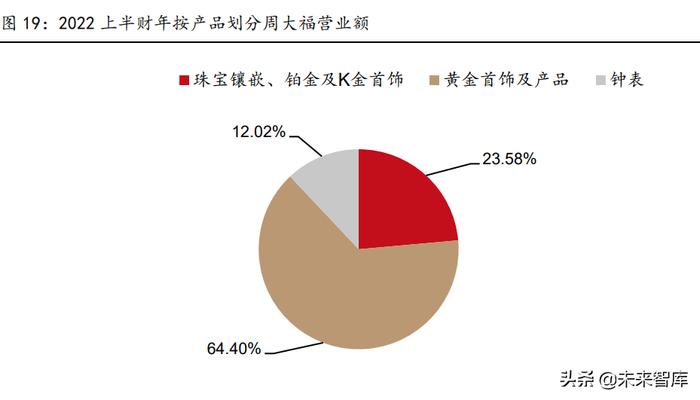 黄金珠宝行业专题 新景气周期的逻辑与珠宝零售的长期挑战